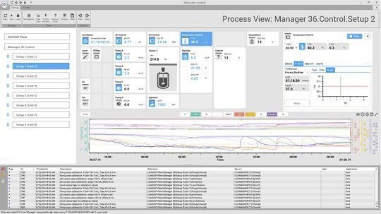 Analysis software DASware® control