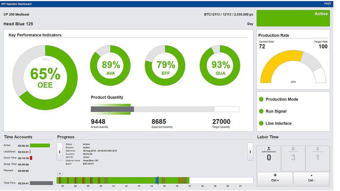 Test software PAS-X KPI alternate view image 2