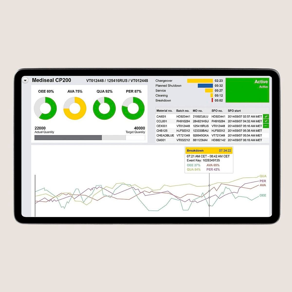 Test software PAS-X KPI