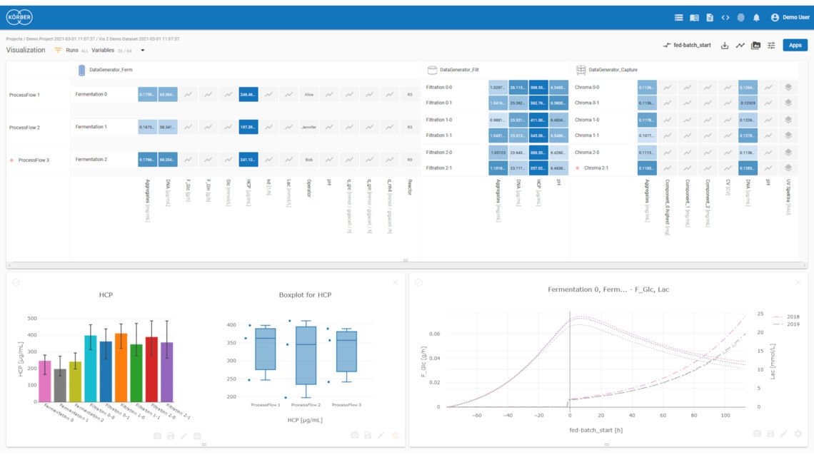 Visualization software PAS-X Savvy image 3